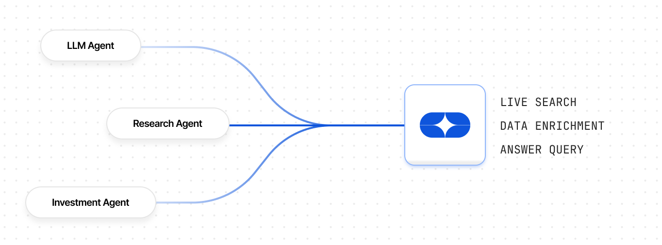 Real-time Data Extraction
